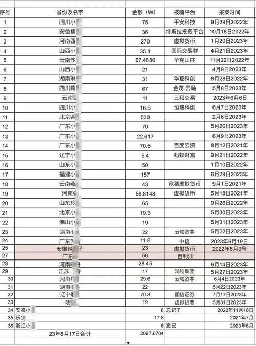 网红爆料诈骗案件最新,揭秘网络诈骗背后的惊人真相 第1张 网红爆料诈骗案件最新,揭秘网络诈骗背后的惊人真相 第1张